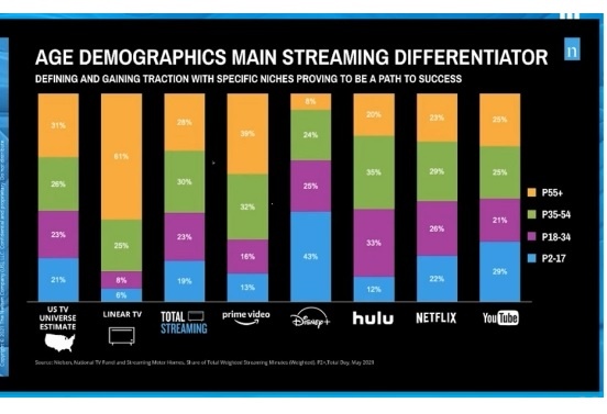 Nielsen streaming Chart